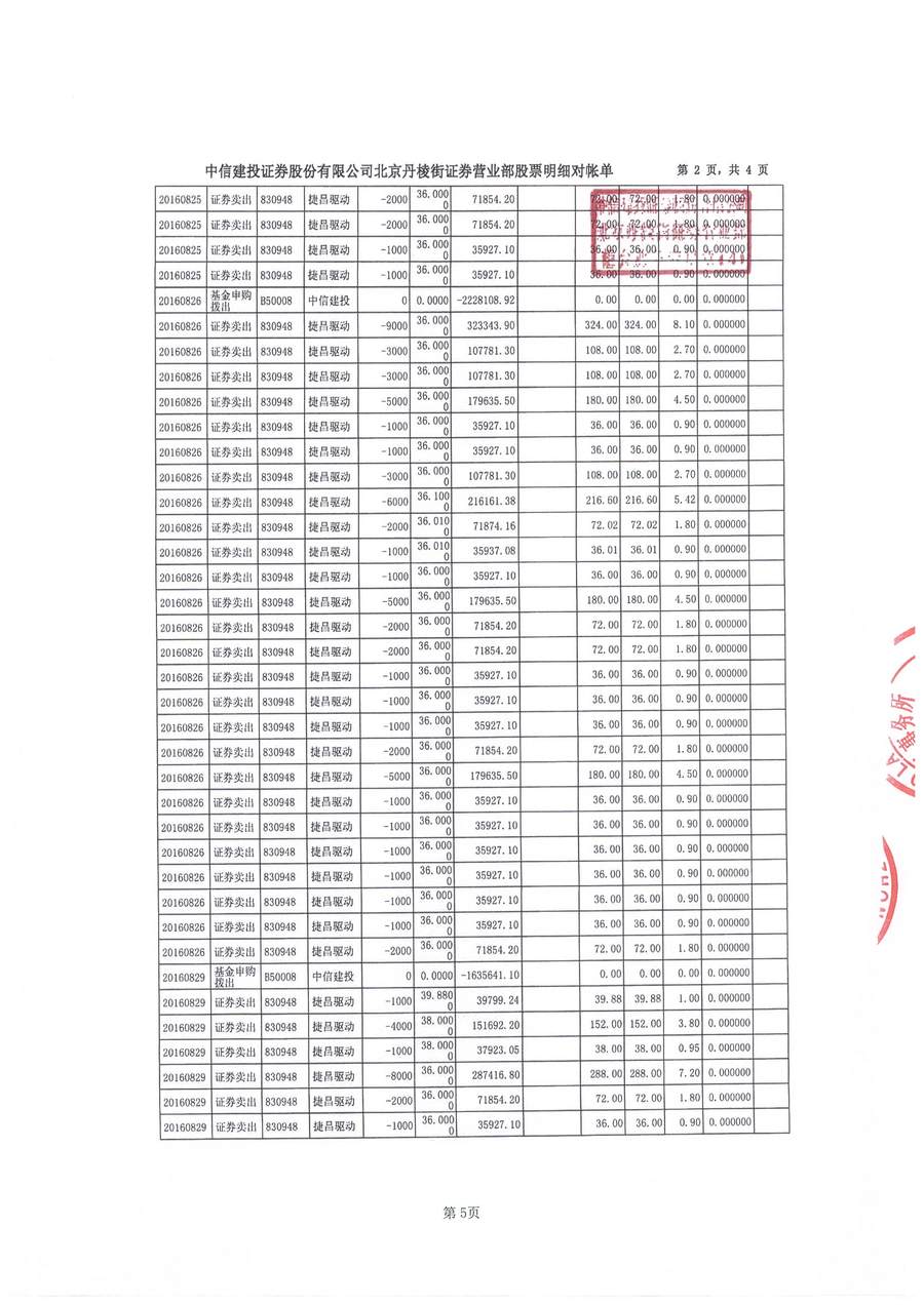拙朴厚华法律见证书（见证期间：20160801-20160831）-05.jpg