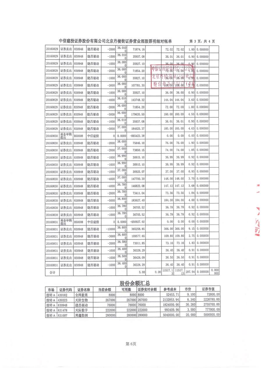 拙朴厚华法律见证书（见证期间：20160801-20160831）-06.jpg