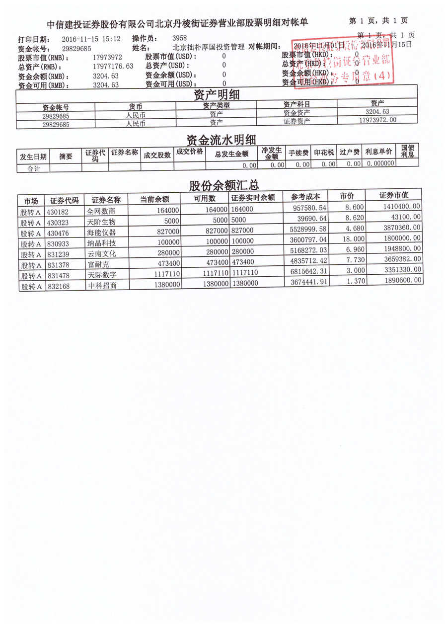 拙朴厚国证券账户对账单