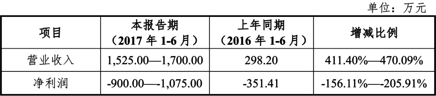 屏幕快照 2017-07-14 下午5.27.53.png