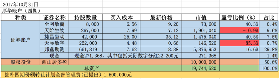 屏幕快照 2017-10-31 下午4.47.11.png