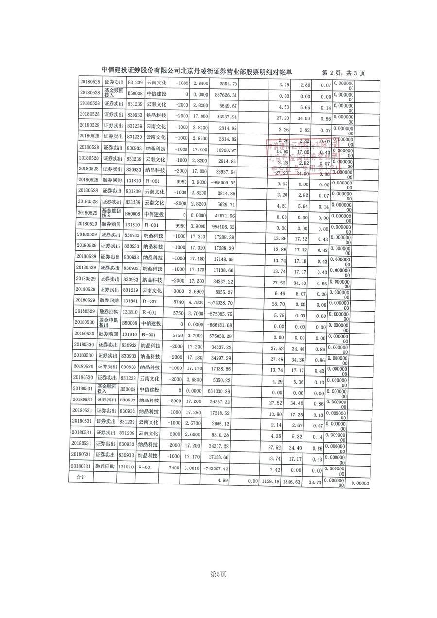 拙朴厚国见证法律意见书（见证日：20180531）（签署用印扫描版）_Page_5_Image_0001.jpg