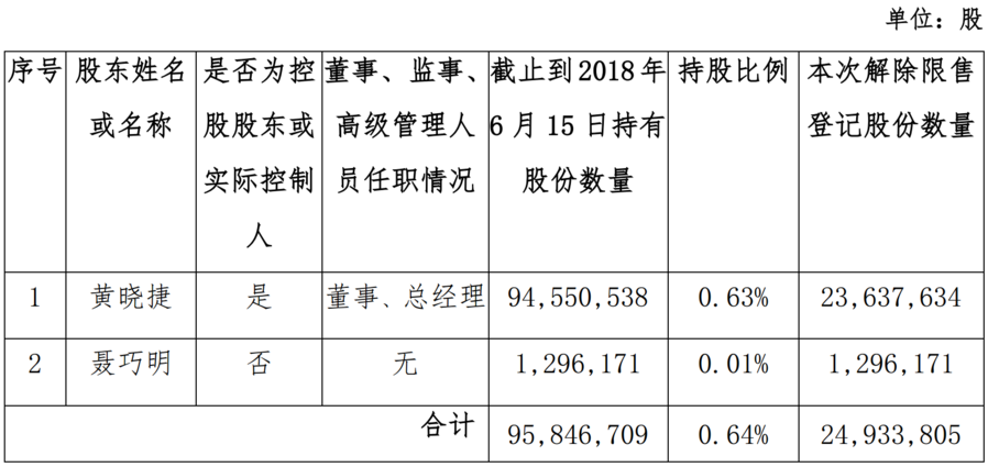 屏幕快照 2018-07-31 下午5.59.48.png