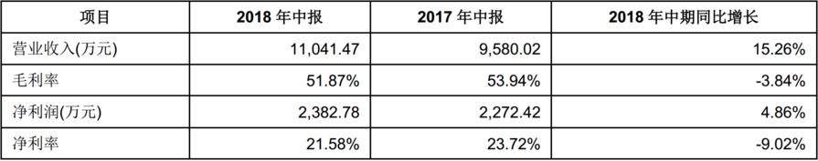 屏幕快照 2018-08-15 下午4.18.04.png